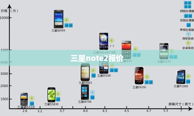 三星note2报价