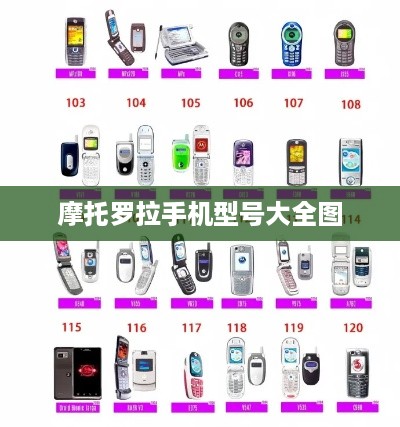 摩托罗拉手机型号大全图