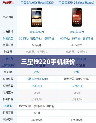 三星i9220手机报价