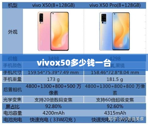 vivox50多少钱一台