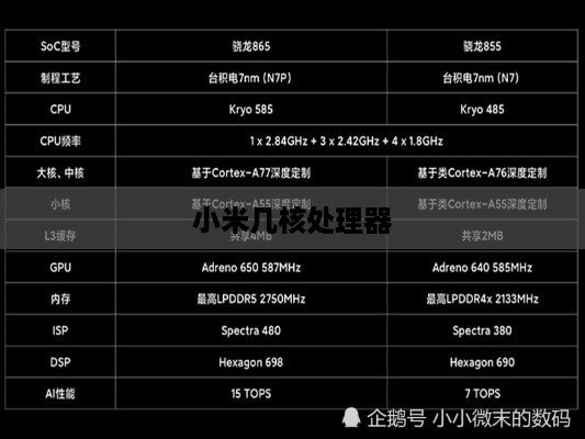 小米几核处理器