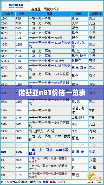 诺基亚n81价格一览表