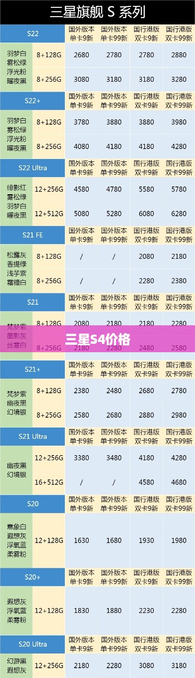 三星S4价格
