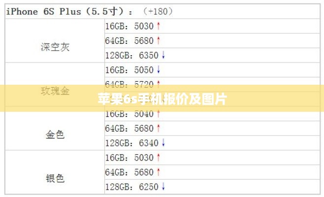 苹果6s手机报价及图片