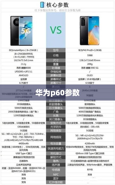 华为p60参数