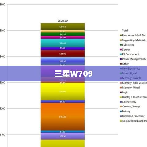 三星W709  第1张