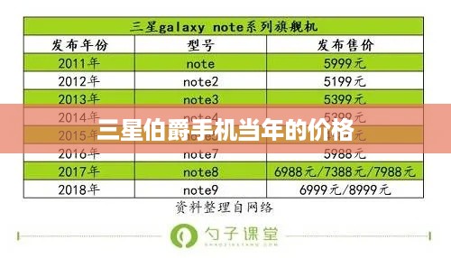 三星伯爵手机当年的价格