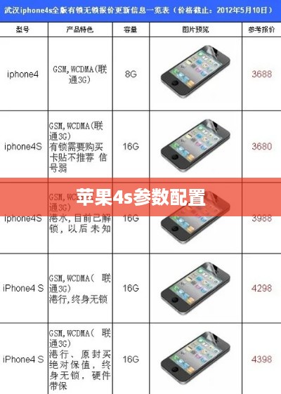 苹果4s参数配置  第1张
