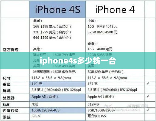 iphone4s多少钱一台