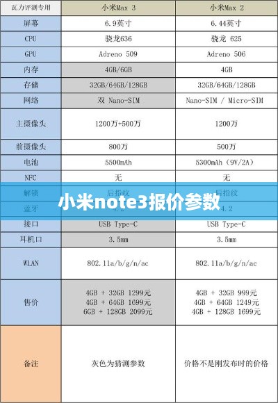 小米note3报价参数