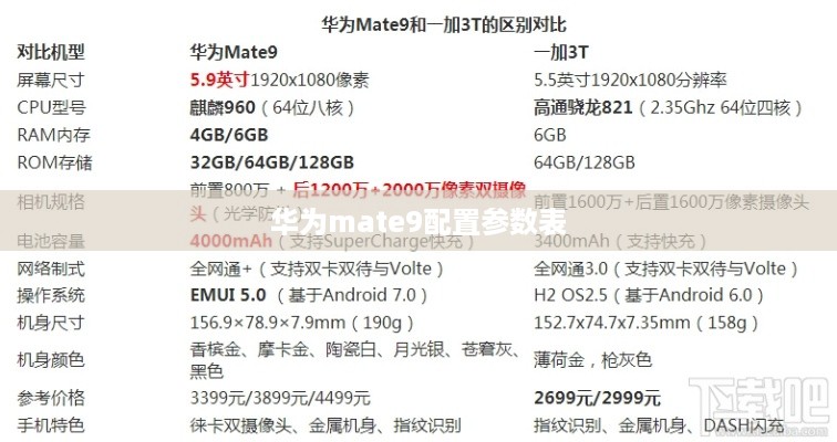 华为mate9配置参数表