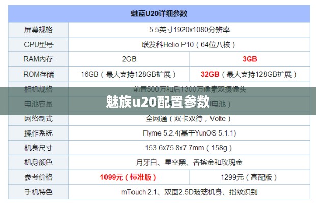 魅族u20配置参数