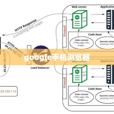google手机浏览器