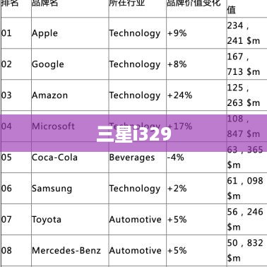 三星i329  第1张
