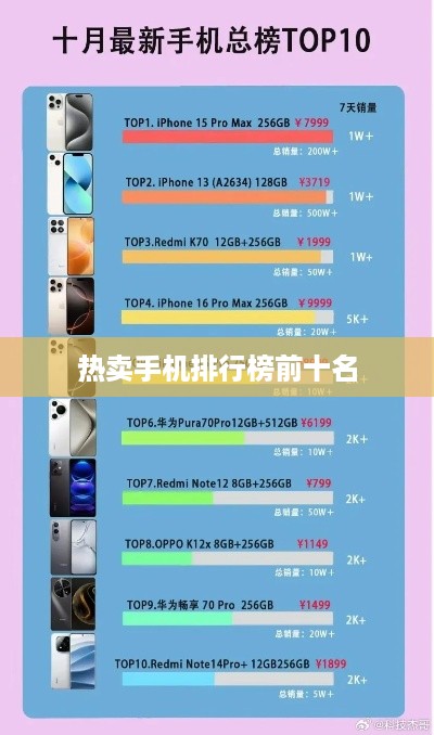热卖手机排行榜前十名