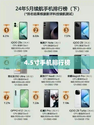 4.5寸手机排行榜  第1张