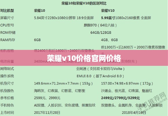 荣耀v10价格官网价格