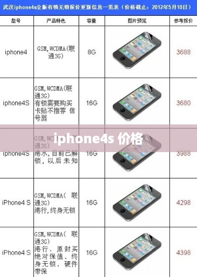 iphone4s 价格