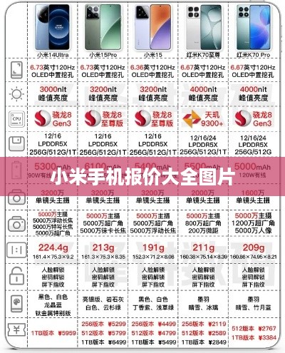 小米手机报价大全图片