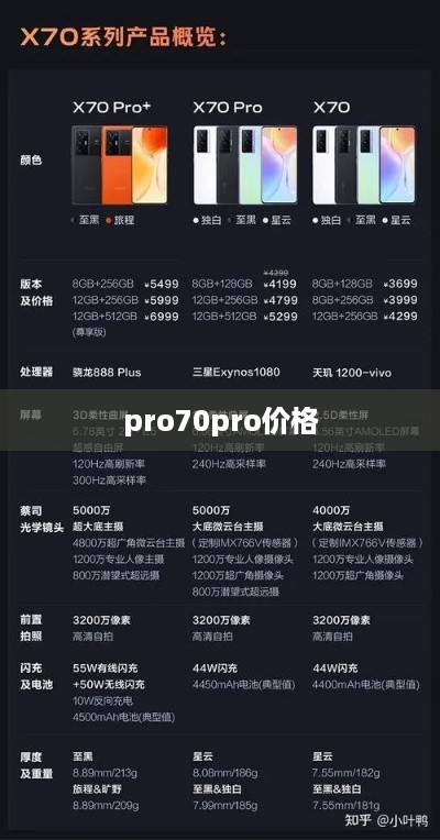 pro70pro价格