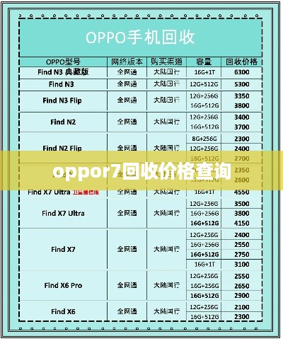 oppor7回收价格查询  第1张