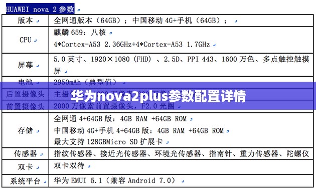 华为nova2plus参数配置详情  第1张