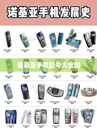 诺基亚手机型号大全图