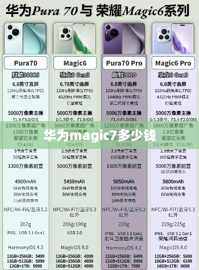 华为magic7多少钱