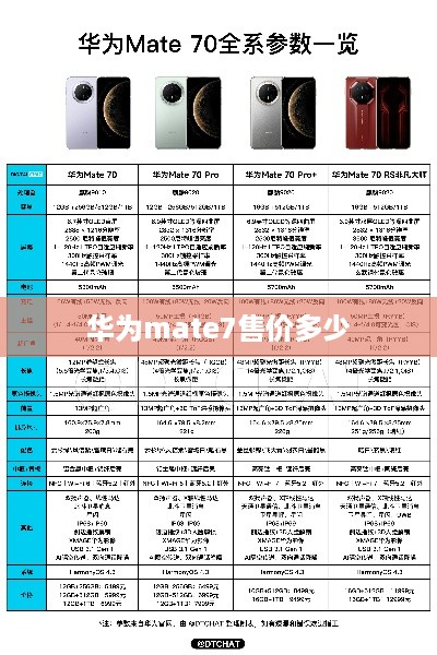 华为mate7售价多少