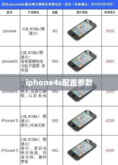 iphone4s配置参数