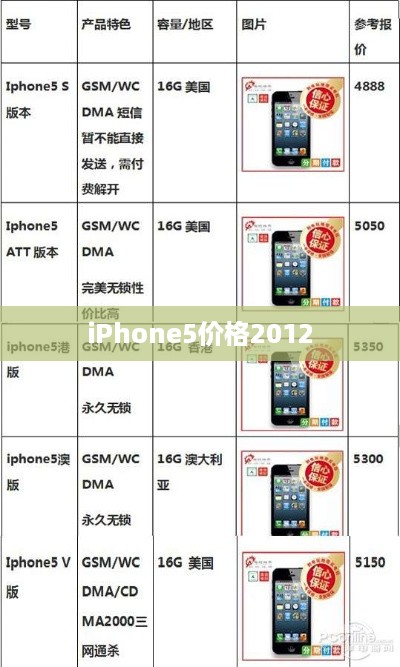 iPhone5价格2012