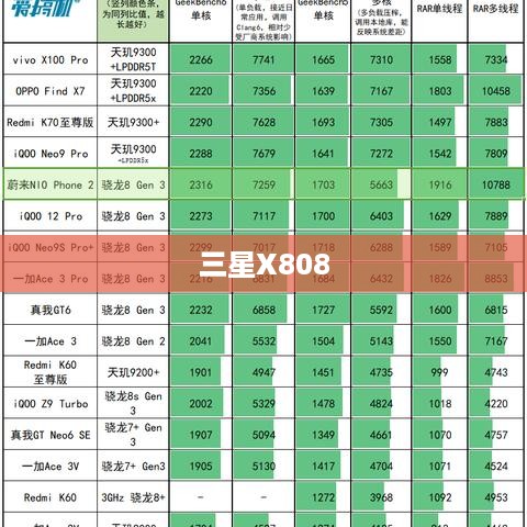 三星X808  第1张