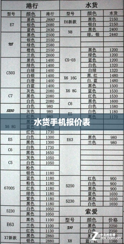 水货手机报价表