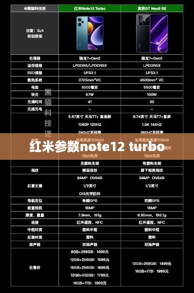 红米参数note12 turbo  第1张