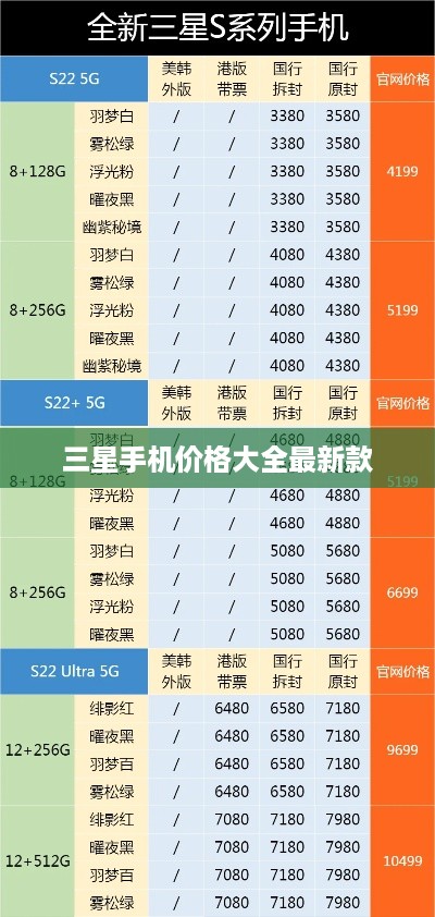 三星手机价格大全最新款  第1张