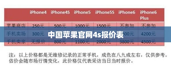 中国苹果官网4s报价表  第1张