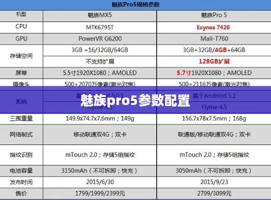 魅族pro5参数配置  第1张