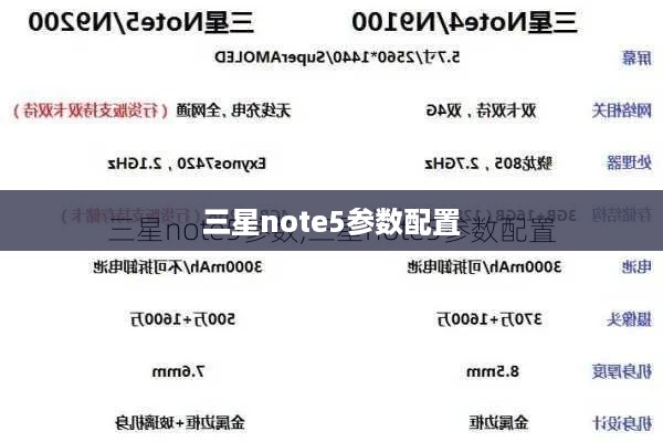 三星note5参数配置  第1张