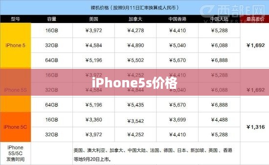 iPhone5s价格  第1张