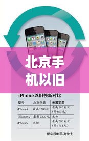 北京手机以旧换新补贴2025政策进展  第1张
