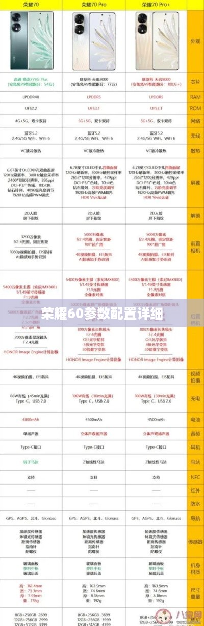 荣耀60参数配置详细