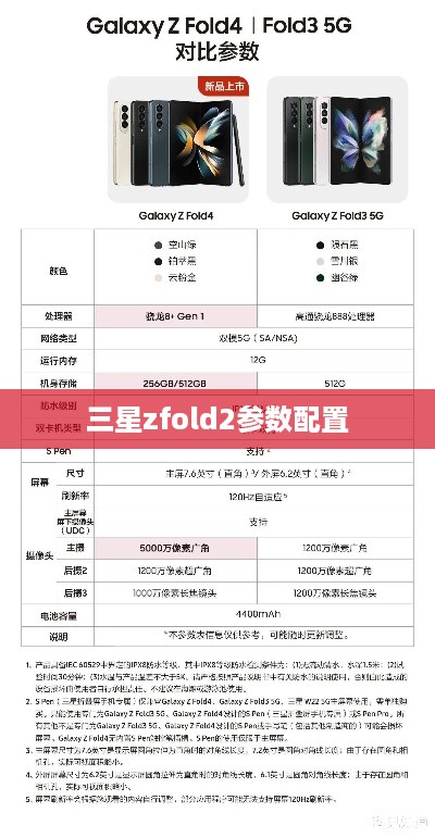 三星zfold2参数配置  第1张