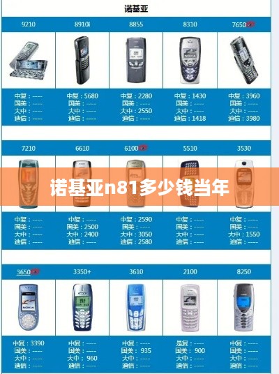 诺基亚n81多少钱当年