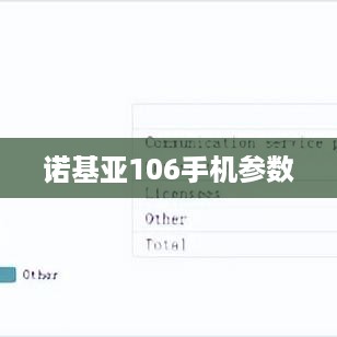 诺基亚106手机参数  第1张