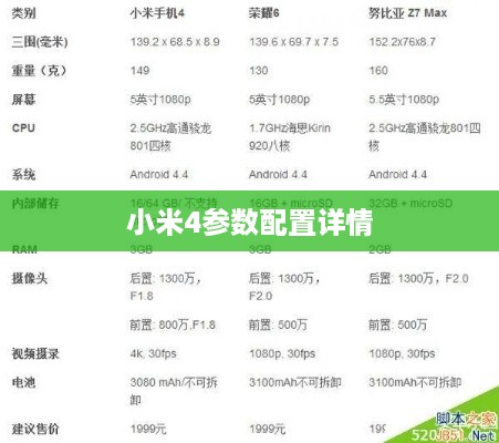 小米4参数配置详情