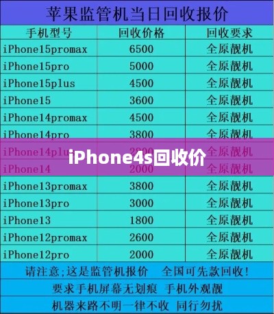 iPhone4s回收价  第1张