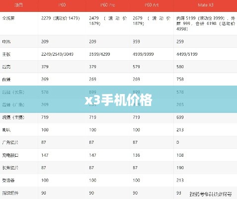 x3手机价格  第1张