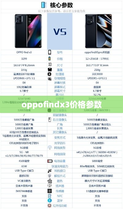 oppofindx3价格参数  第1张