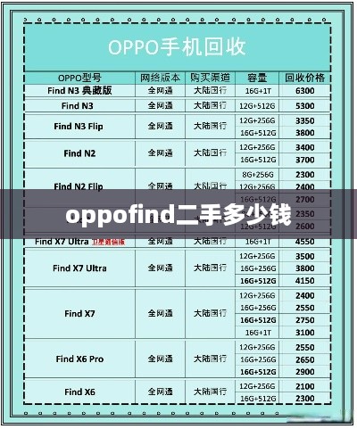 oppofind二手多少钱