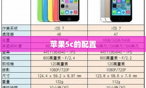 苹果5c的配置